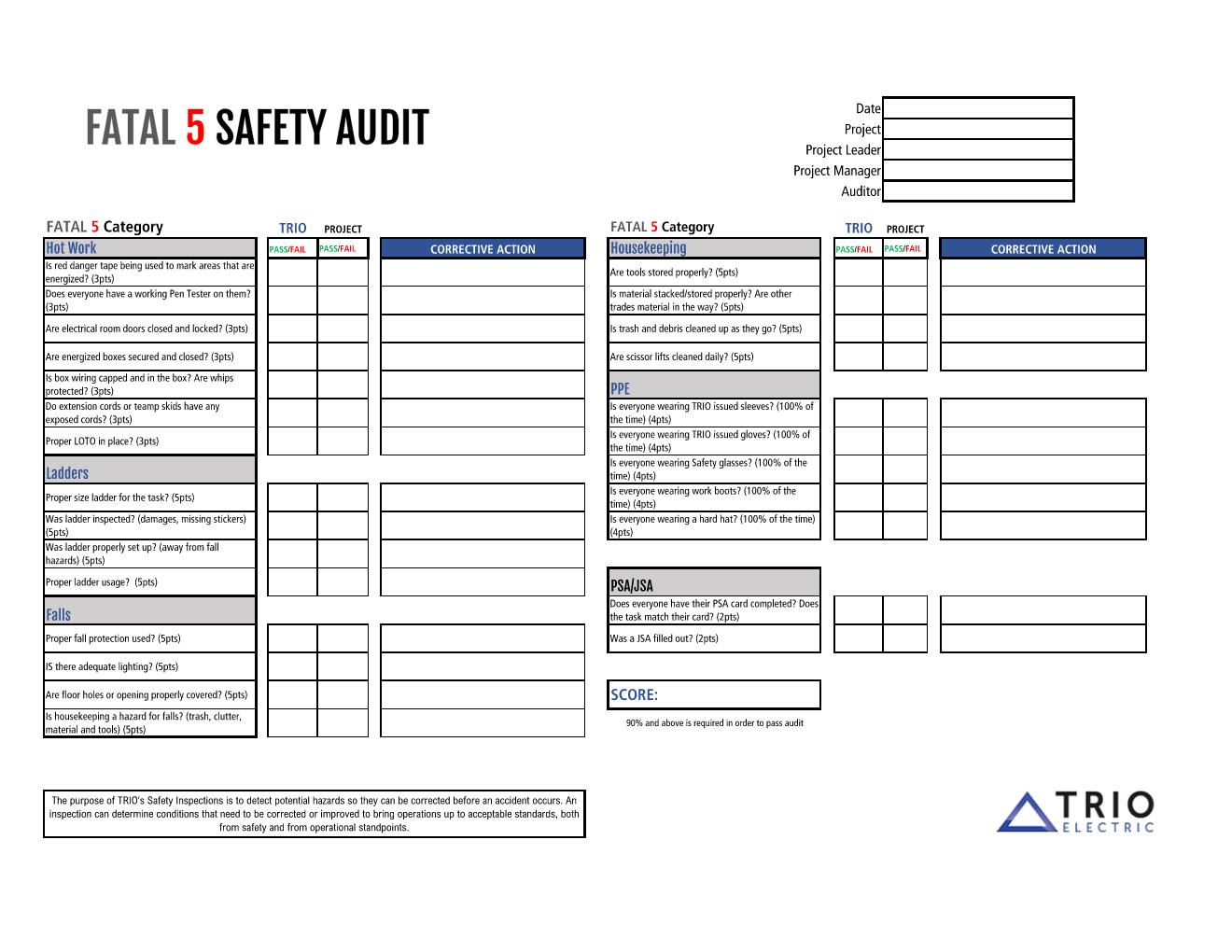 Safety Inspection Process | Trio